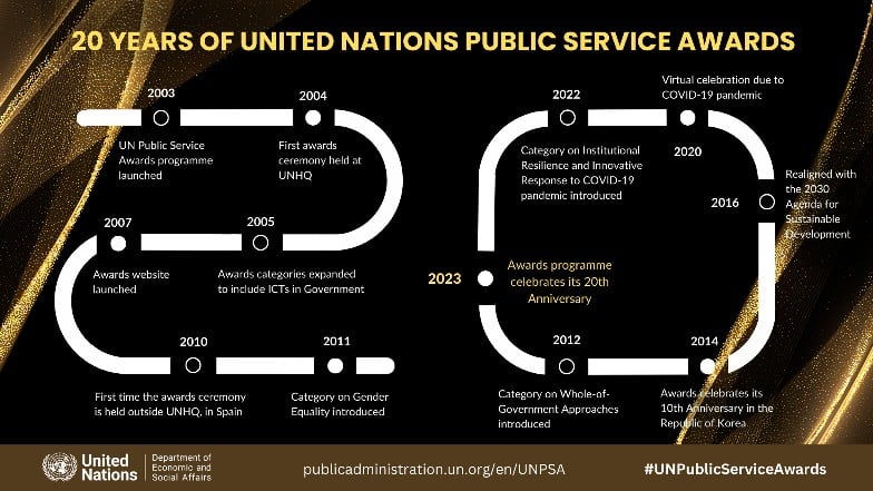 Infographic timelines of 20 years of the Public Service Awards (UNPSA)