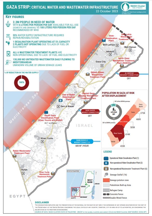 Gaza Strip critical water and wastewater infrastructure, as of 22 October