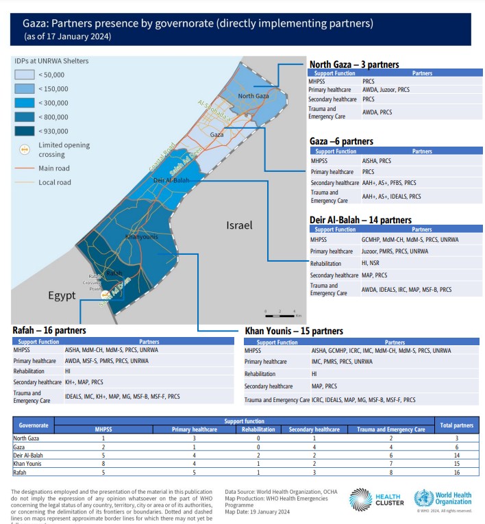 Gaza: Partners presence by governorate (directly implementing partners) (as of 17 January 2024)