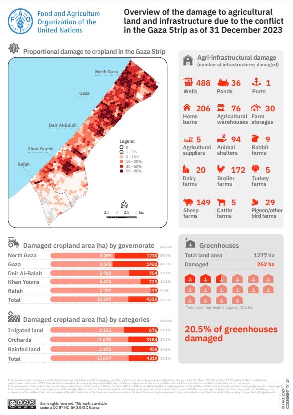 Overview of the damage to agricultural land and infrastructure due to the conflict in the Gaza Strip as of 31 December 2023