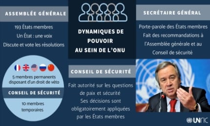 Infographie UNRIC, système de l'ONU