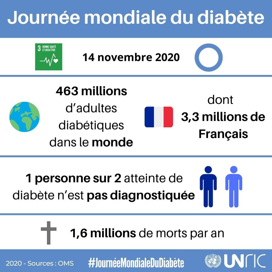 Journee mondiale du diabete