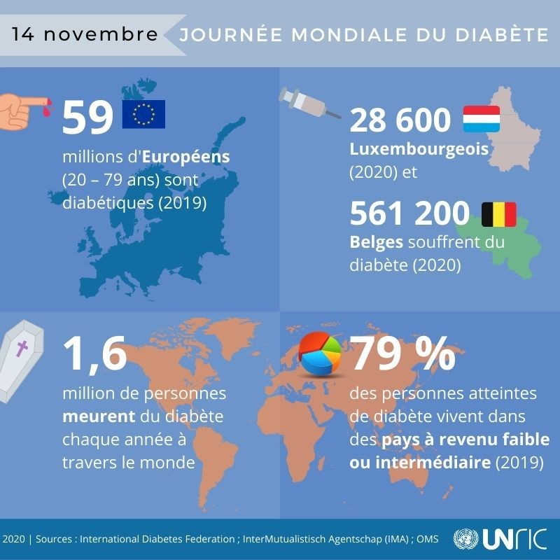 infographie journee mondiale diabete