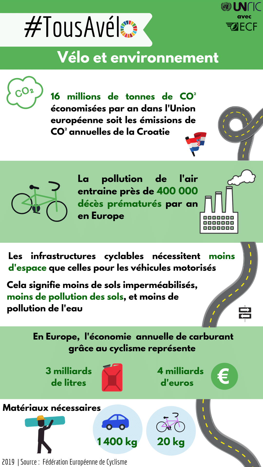 Infographie vélo