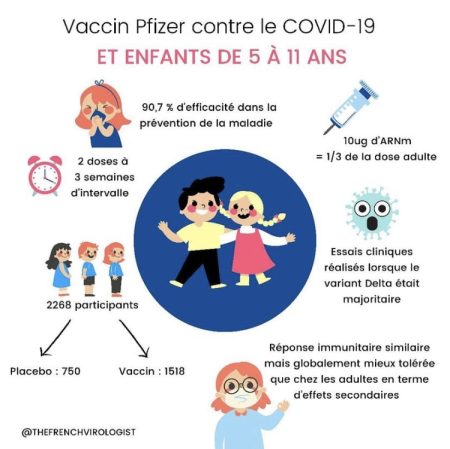 infographie les enfants et la covid-19 / vaccin Pfizer