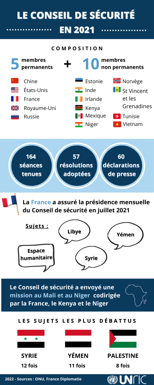 Infographie UNRIC - Conseil de sécurité 2021