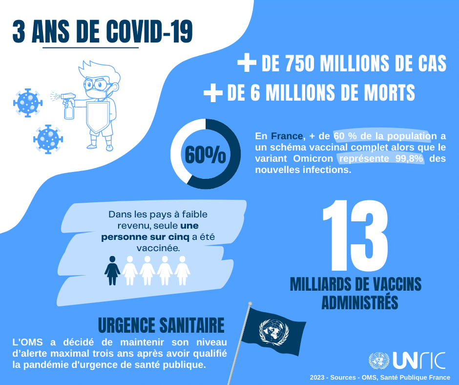 Infographie COVID-19