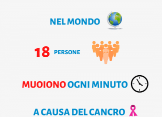 Giornata Internazionale contro il cancro
