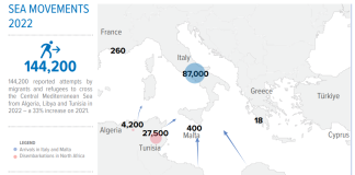 Movimenti di migranti e rifugiati attraverso il Mediterraneo centrale nel 2022 - IOM/UNHCR