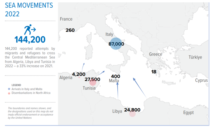 Movimenti di migranti e rifugiati attraverso il Mediterraneo centrale nel 2022 - IOM/UNHCR