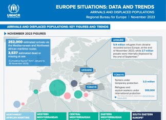 UNHCR in Europa: Dati e tendenze