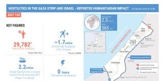Ostilità nella Striscia di Gaza e in Israele - impatto riportato