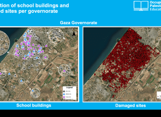 Verifica dei danni alle scuole in base alla vicinanza ai siti danneggiati - Gaza, Territori Palestinesi Occupati