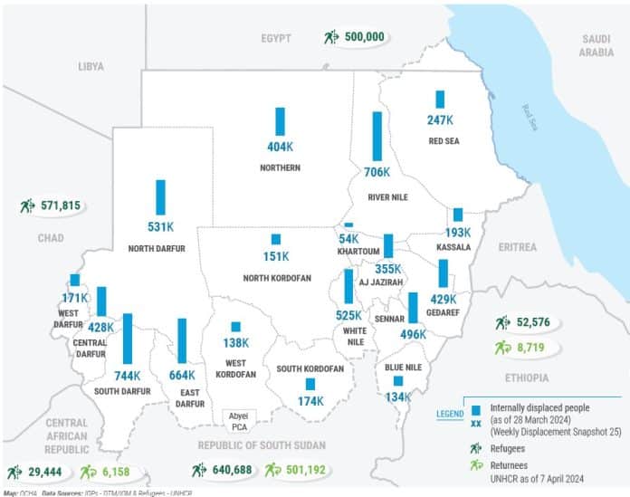 Sudan: Un anno di conflitto - Fatti e cifre chiave - Infografica (15 aprile 2024)