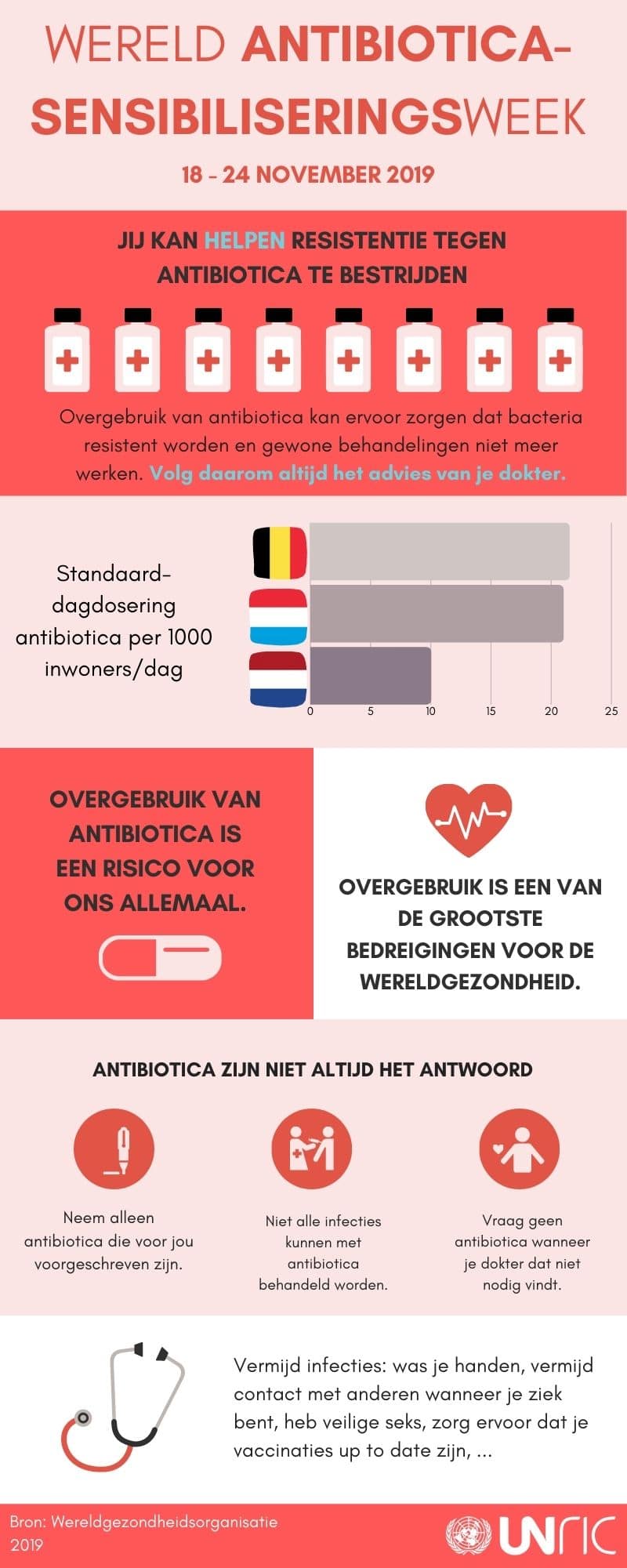 Antibiotica sensibiliseringsweek