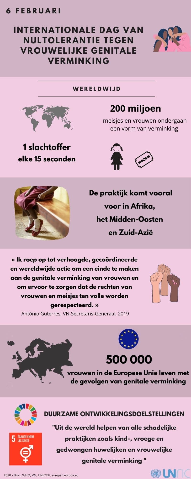 Internationale dag van nultolerantie tegen vrouwelijke genitale verminking (6 februari 2020)