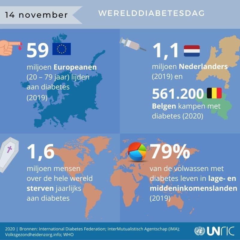 Werelddiabetesdag