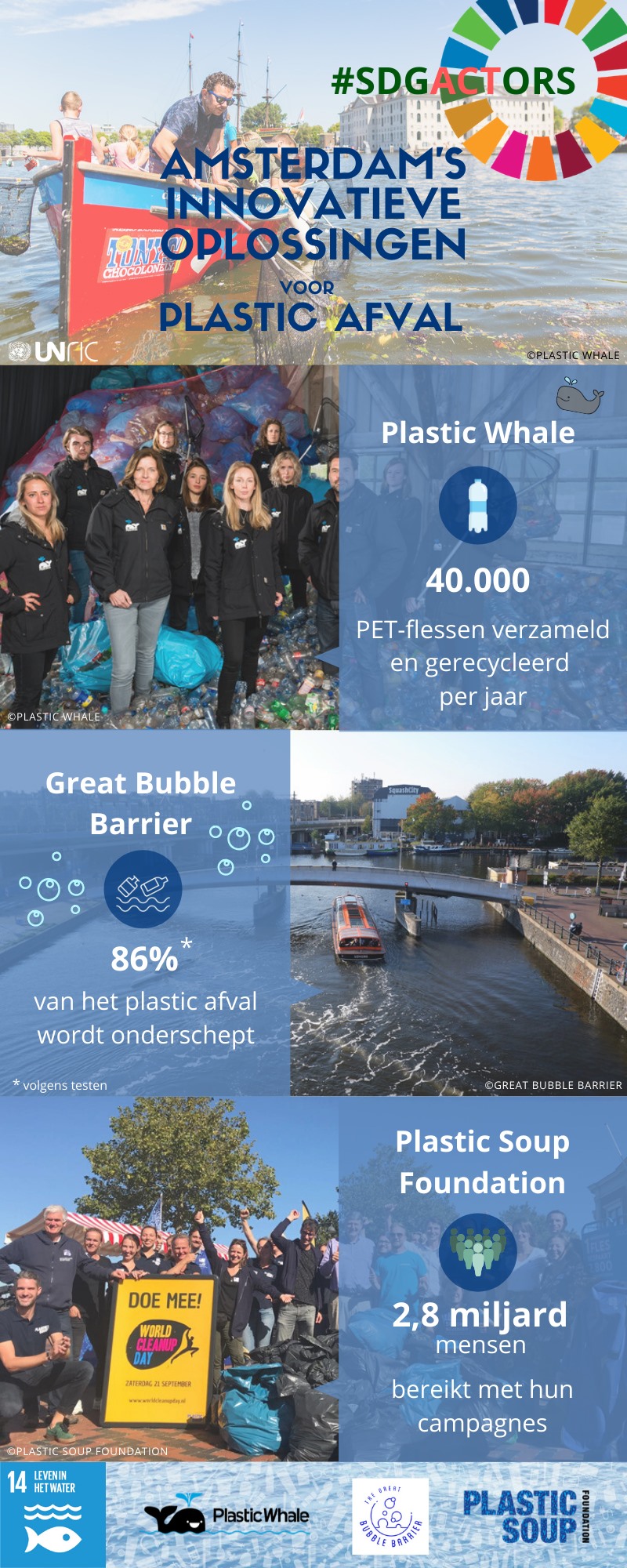 Amsterdams innovatieve oplossingen voor plastic afval (januari 2020)