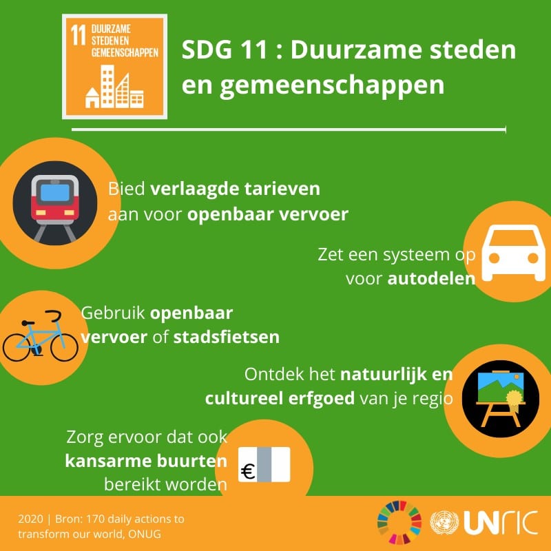 SDG 11: duurzame steden en gemeenschappen (februari 2020)