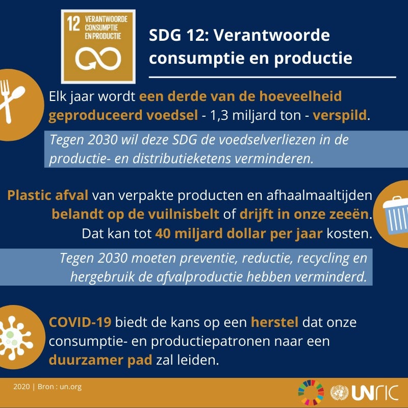 SDG 12: verantwoorde consumptie en productie (augustus 2020)