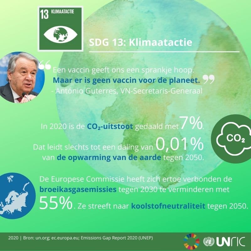 SDG 13: klimaatactie (december 2020)