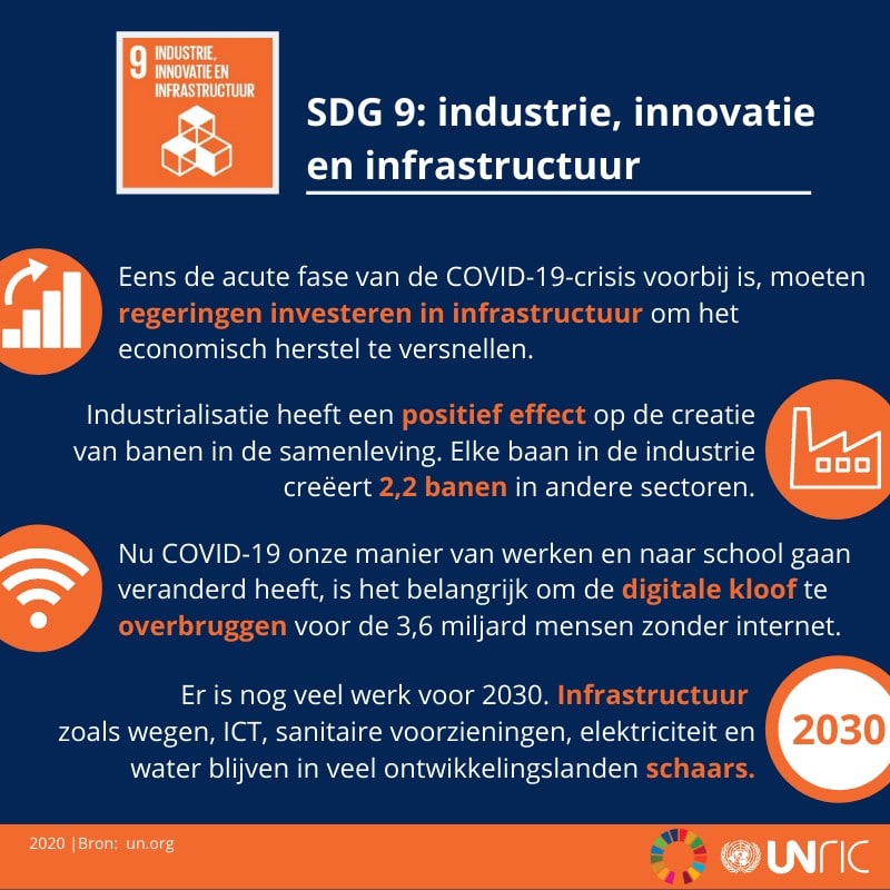 SDG 9: energie, innovatie en infrastructuur (juli 2020)
